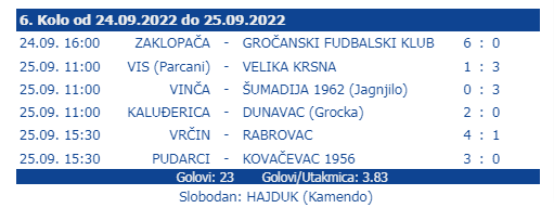Rezultai 6.kola 1. Beogradske lige