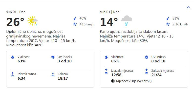 vremnska prognoza opština grocka 01.10.2022