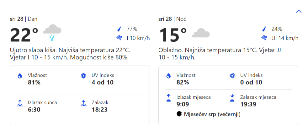 Vremenska prognoza za opštinu Grocka 28.09.2022