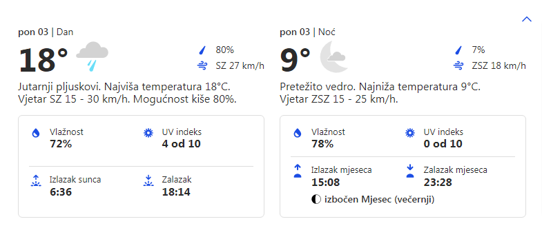 vremenska prognoza 03.10.2022 za opštinu grocka