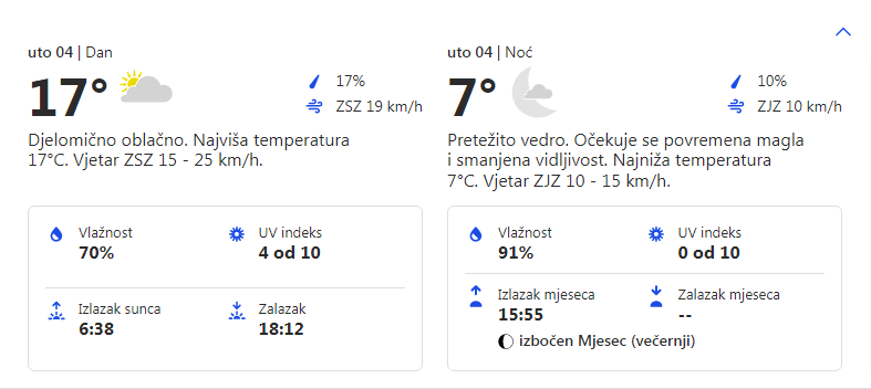 Vremenska prognoza za 04.10.2022. godine za opštinu Grocka