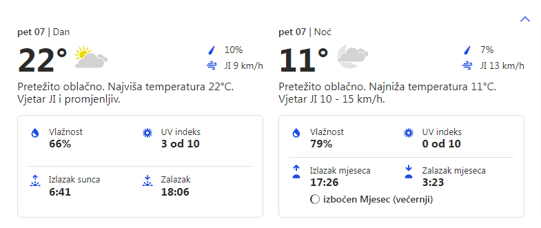Vremenska prognoza za 07.10.2022. godine za opštinu Grocka