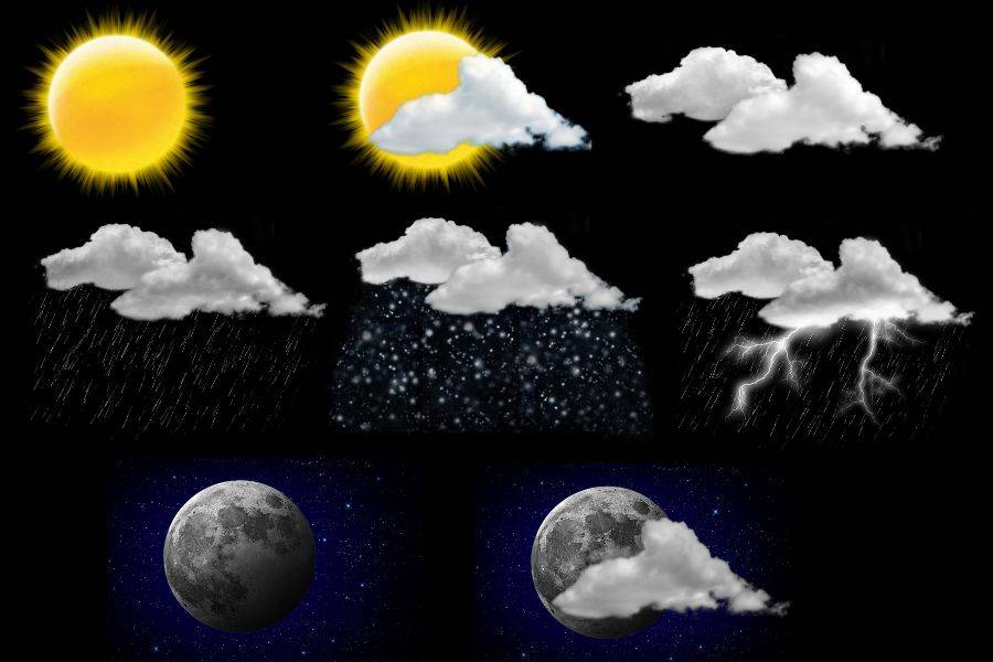 Vremensaka prognoza Grocka