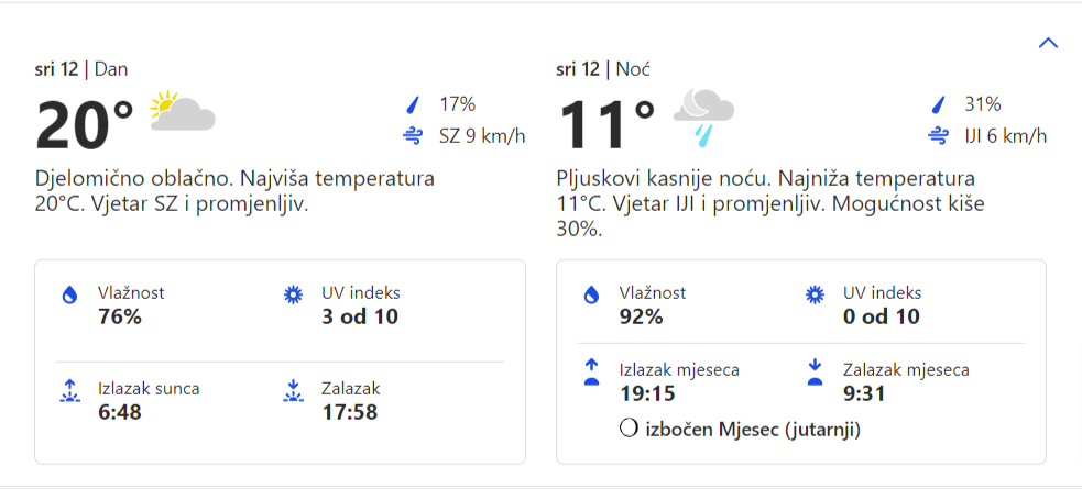 Vremenska prognoza za opštinu Grocka 12.10.2022. godine