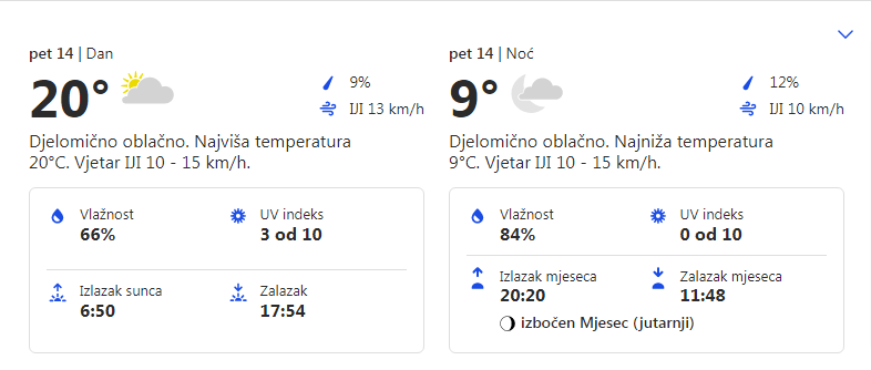Vremenska prognoza za 14.10.2022. godine za opštinu Grocka