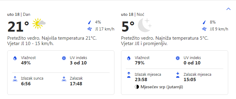 Vremenska prognoza za opštinu Grocka 18.10.2022. godine