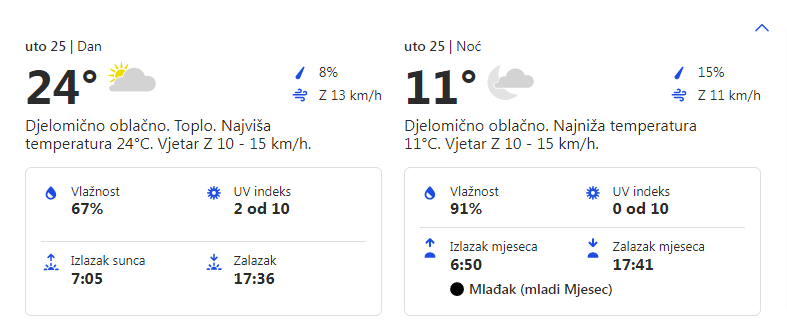 Vremenska prognoza za opštinu Grocka 25.10.2022. godine