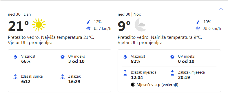 Vremenska prognoza za 30.10.2022. godine za opštinu Grocka