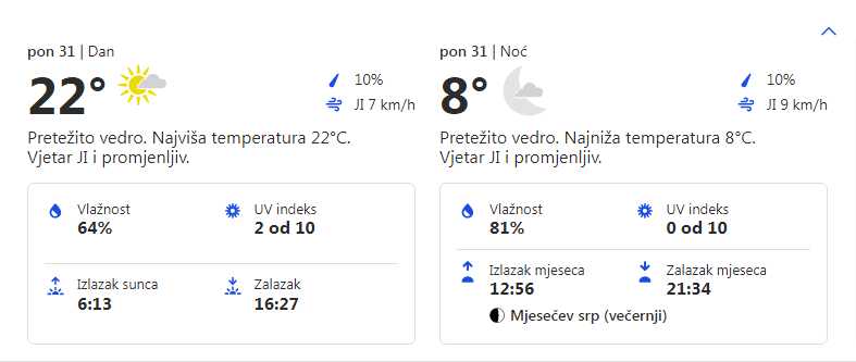 Vremenska prognoza za 31.10.2022. godine za opštinu Grocka