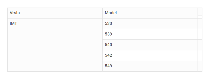 Modeli traktora za dodelu subvencija