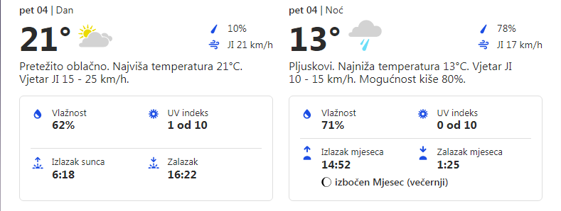 Vremenska prognoza za 04.11.2022. godine za opštinu Grocka