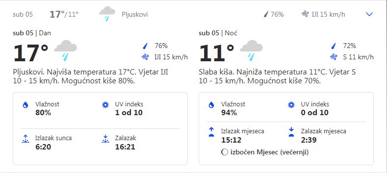 Vremenska prognoza za 05.11.2022. godine za opštinu Grocka