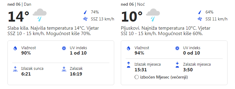 Vremenska prognoza za 06.11.2022. godine za opštinu Grocka