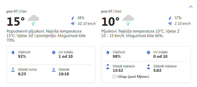 Vremenska prognoza za 07.11.2022. godine za opštinu Grocka