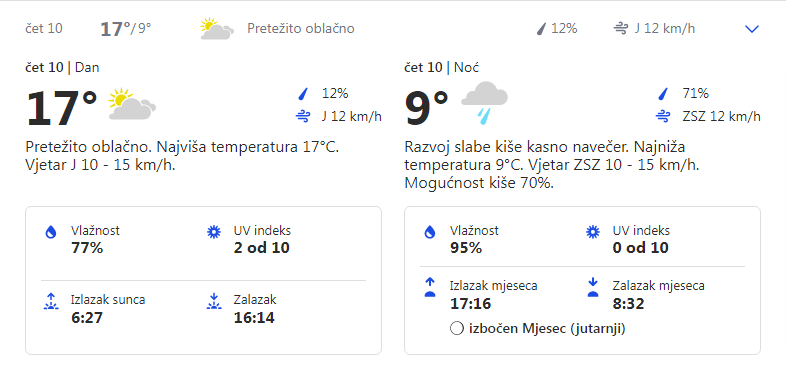 Vremenska prognoza za 10.11.2022. godine za opštinu Grocka
