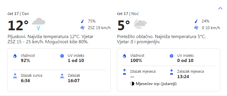 Vremenska prognoza za 17.11.2022. godine za opštinu Grocka