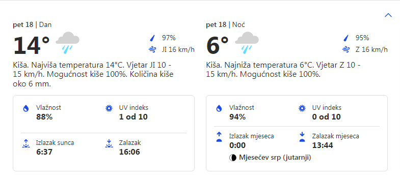Vremenska prognoza za 18.11.2022. godine za opštinu Grocka