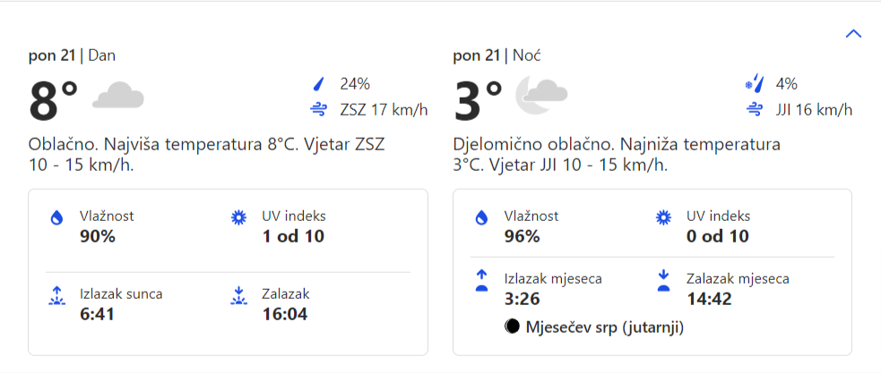 Vremenska prognoza za 21.11.2022. godine za opštinu Grocka