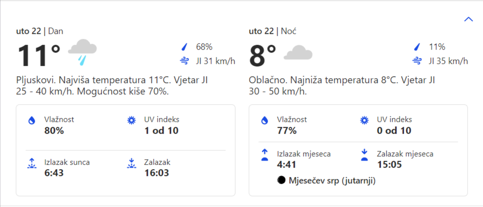 Vremenska prognoza za 22.11.2022. godine za opštinu Grocka
