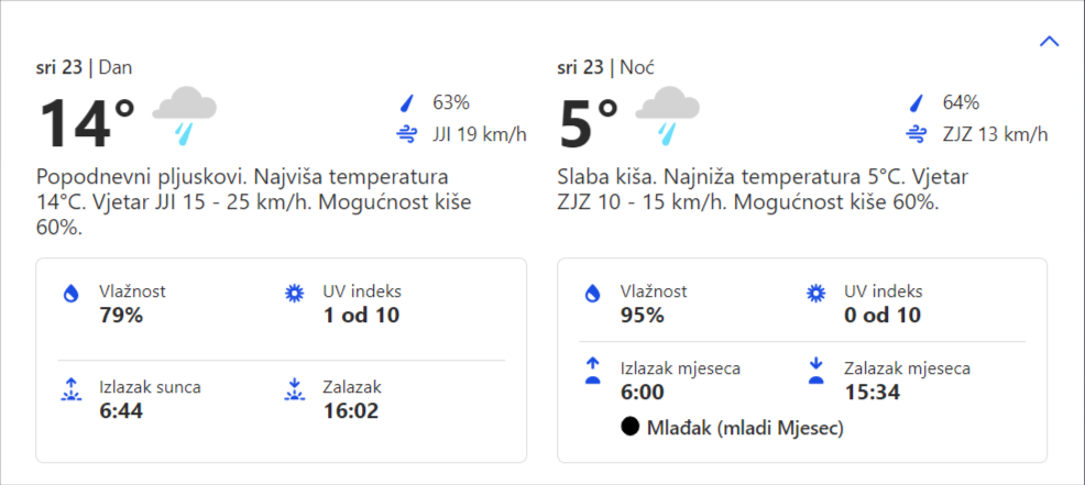 Vremenska prognoza za 23.11.2022. godine za opštinu Grocka