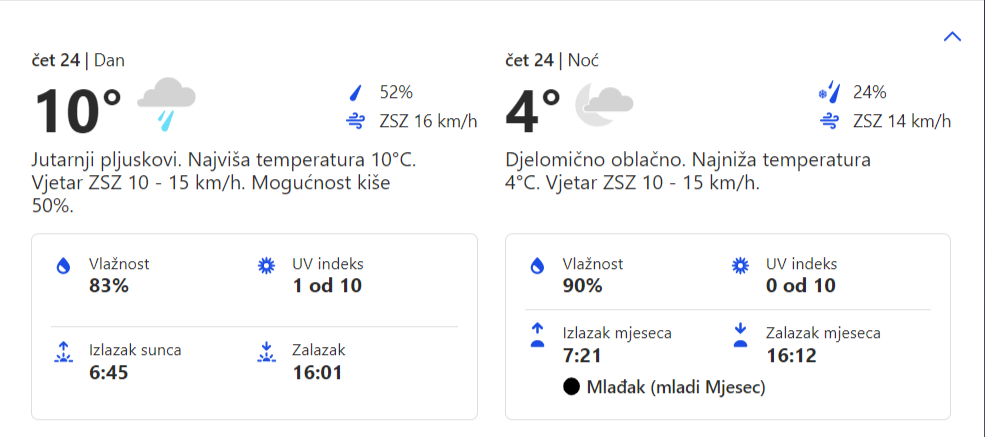 Vremenska prognoza za 24.11.2022. godine za opštinu Grocka