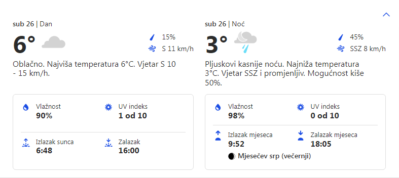 Vremenska prognoza za 26.11.2022. godine za opštinu Grocka