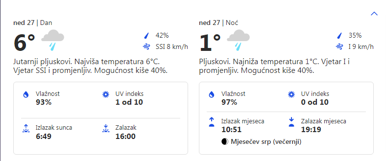 Vremenska prognoza za 27.11.2022. godine za opštinu Grocka