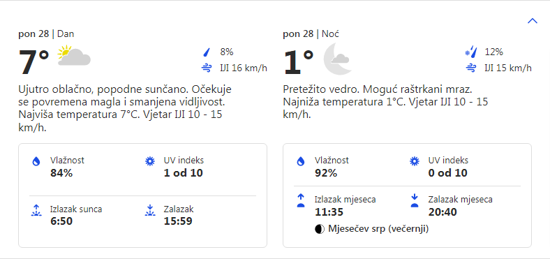 Vremenska prognoza za 28.11.2022. godine za opštinu Grocka