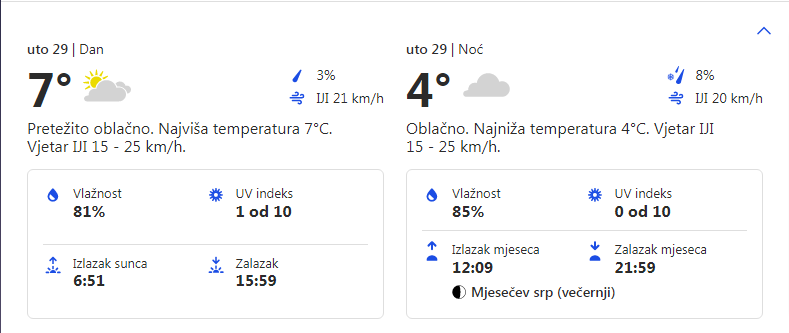 Vremenska prognoza za 29.11.2022. godine za opštinu Grocka