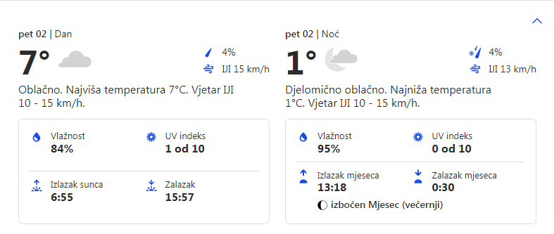 Vremenska prognoza za 02.12.2022. godine za opštinu Grocka