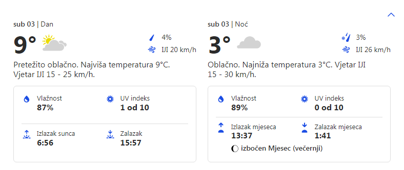 Vremenska prognoza za 03.12.2022. godine za opštinu Grocka