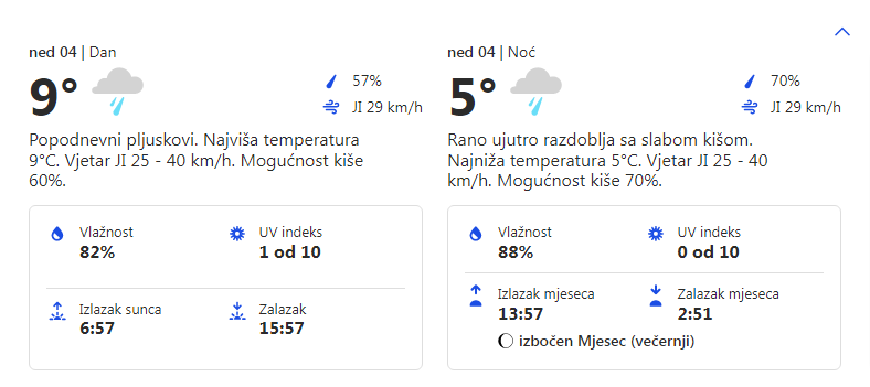 Vremenska prognoza za 04.12.2022. godine za opštinu Grocka