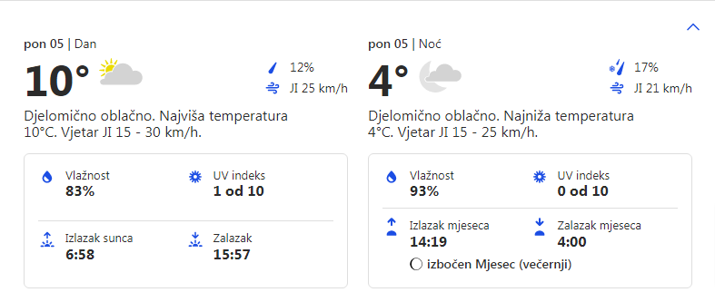 Vremenska prognoza za 05.12.2022. godine za opštinu Grocka