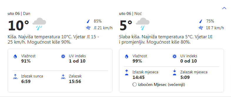 Vremenska prognoza za 06.12.2022. godine za opštinu Grocka