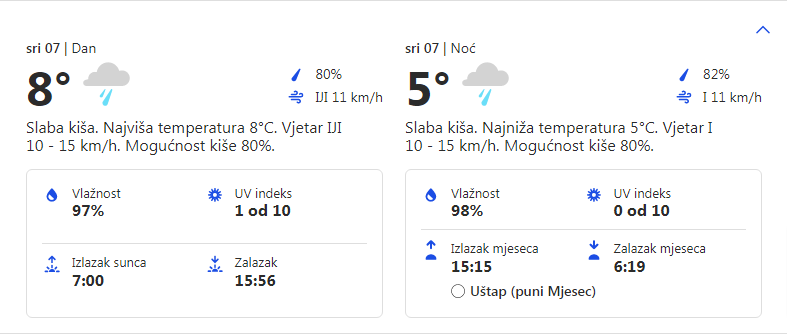 Vremenska prognoza za 07.12.2022. godine za opštinu Grocka