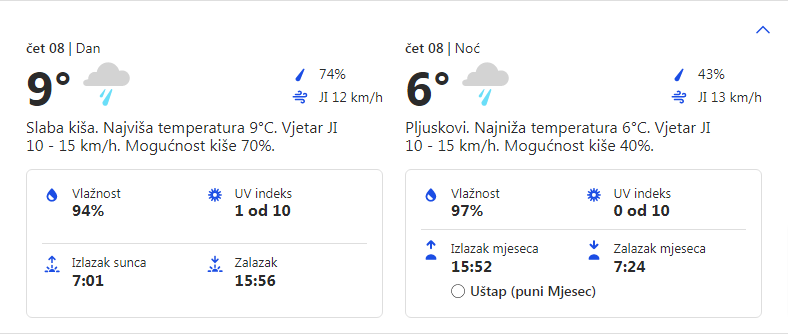 Vremenska prognoza za 08.12.2022. godine za opštinu Grocka