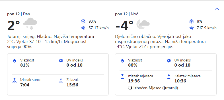 Vremenska prognoza za 12.12.2022. godine za opštinu Grocka