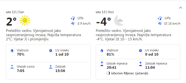 Vremenska prognoza za 13.12.2022. godine za opštinu Grocka