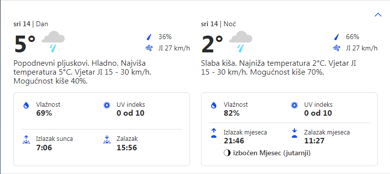 Vremenska prognoza za 14.12.2022. godine za opštinu Grocka