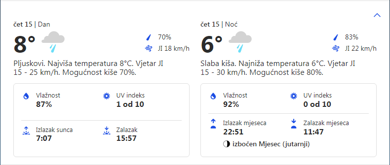 Vremenska prognoza za 15.12.2022. godine za opštinu Grocka