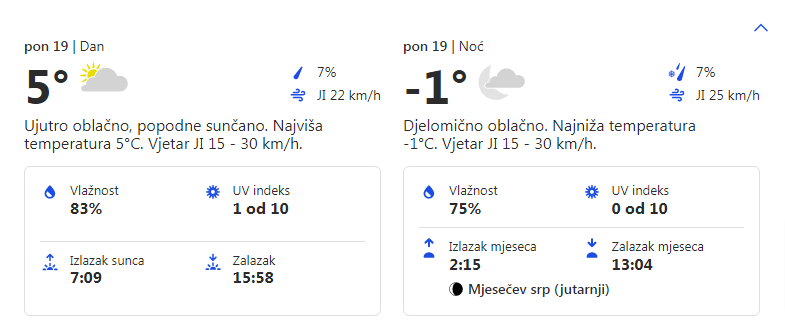 Vremenska prognoza za 19.12.2022. godine za opštinu Grocka