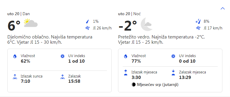 Vremenska prognoza za 20.12.2022. godine za opštinu Grocka