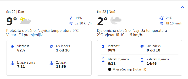 Vremenska prognoza za 22.12.2022. godine za opštinu Grocka