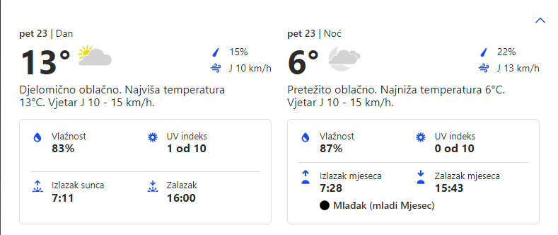 Vremenska prognoza za 23.12.2022. godine za opštinu Grocka
