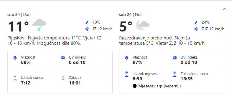 Vremenska prognoza za 24.12.2022. godine za opštinu Grocka