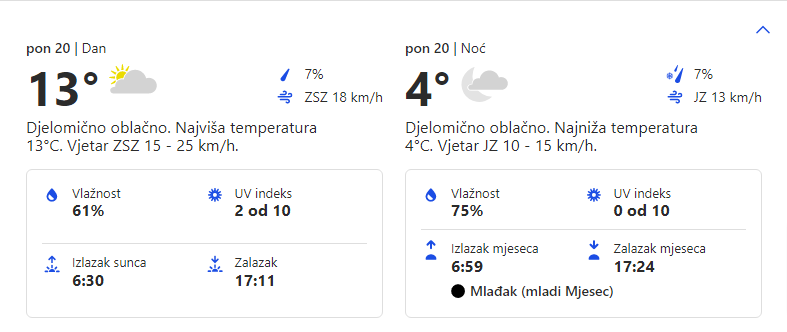 Vremenska prognoza za 20.02.2023. godine za opštinu Grocka