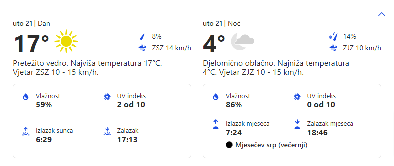 Vremenska prognoza za 21.02.2023. godine za opštinu Grocka