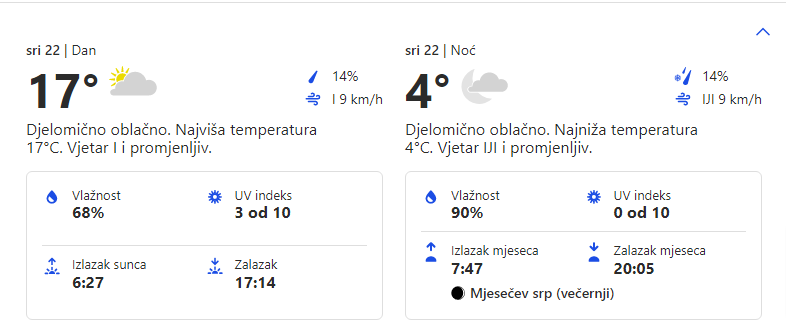 Vremenska prognoza za 22.02.2023. godine za opštinu Grocka