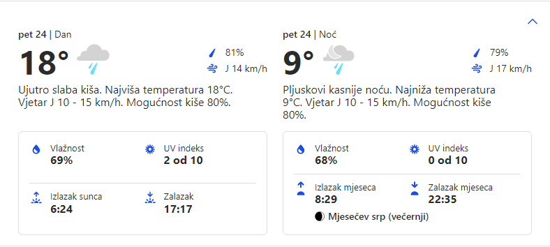 Vremenska prognoza za 24.02.2023. godine za opštinu Grocka