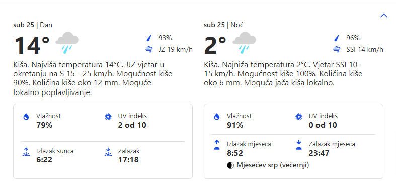 Vremenska prognoza za 25.02.2023. godine za opštinu Grocka